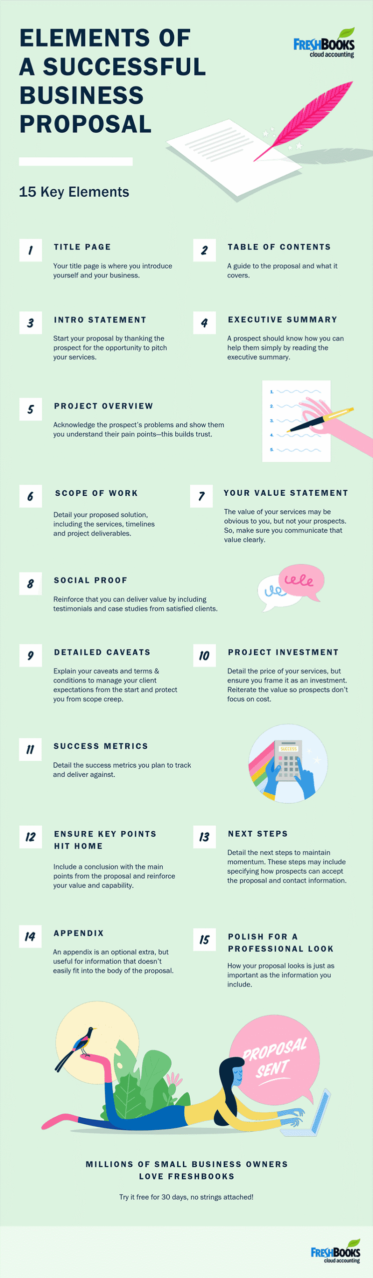 Infographic How to Write a Business Proposal