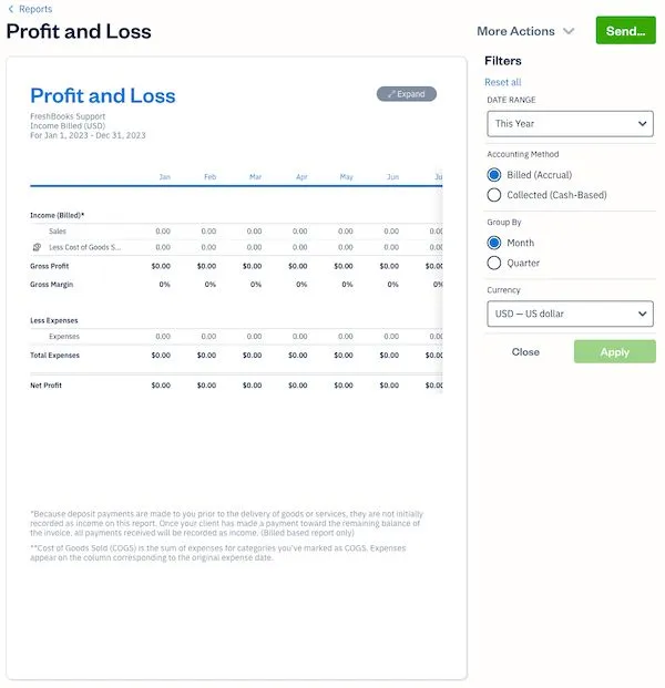 Profit and Loss Statement