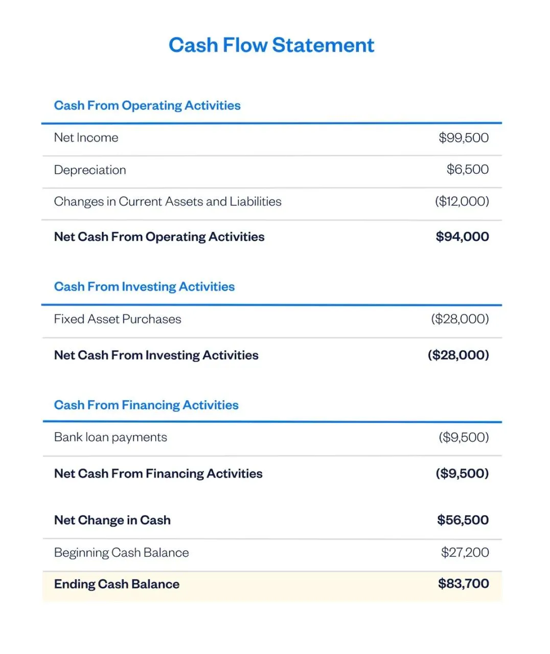 cash flow statement