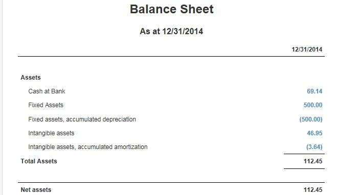 balance sheet