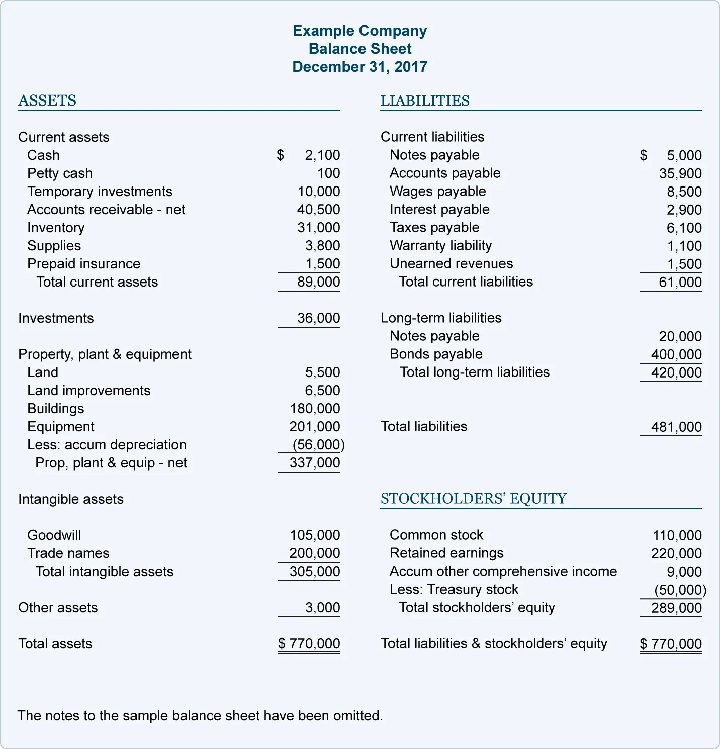 detailed balance sheet