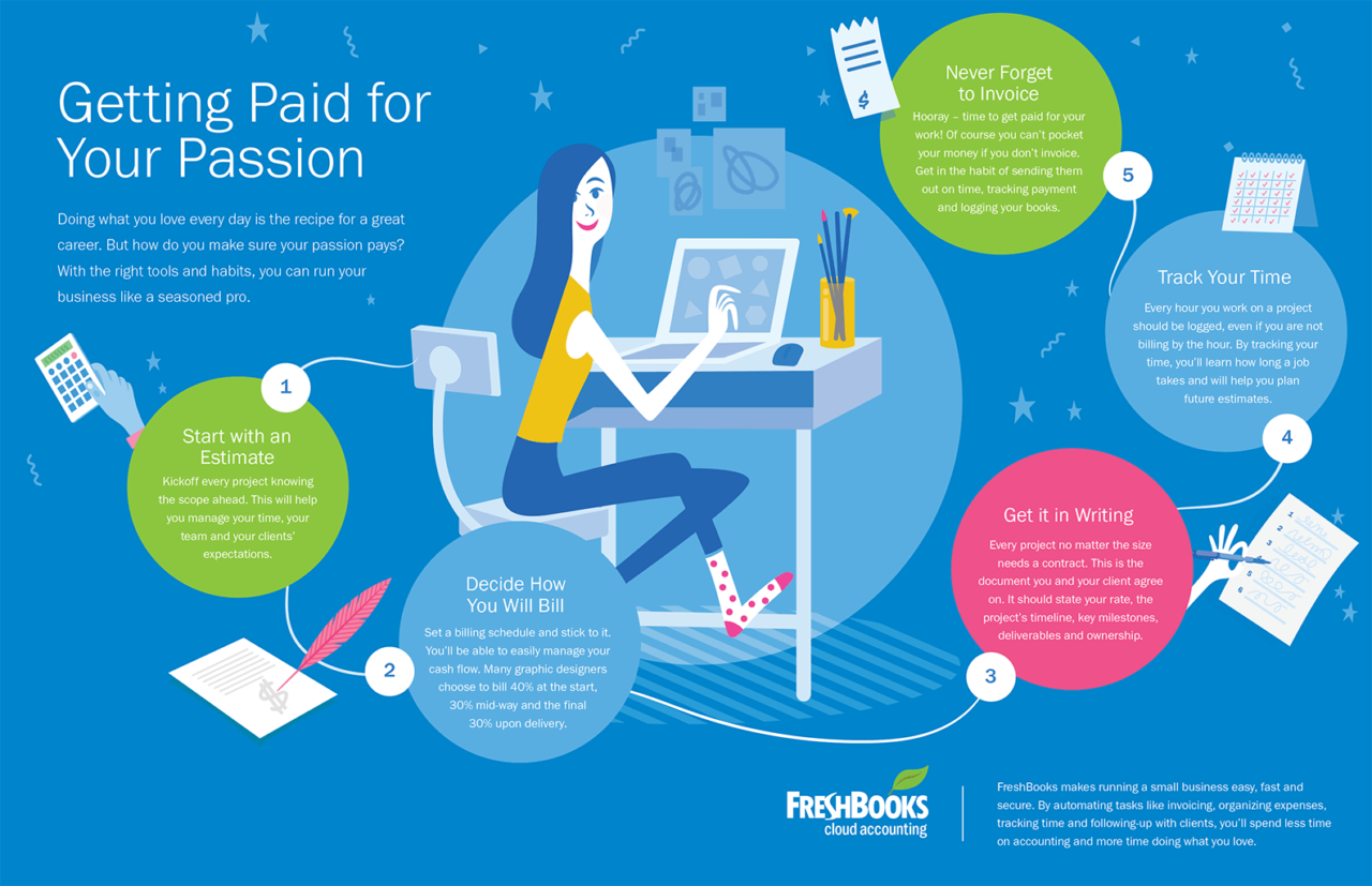 Getting Paid for Your Passion Infographic