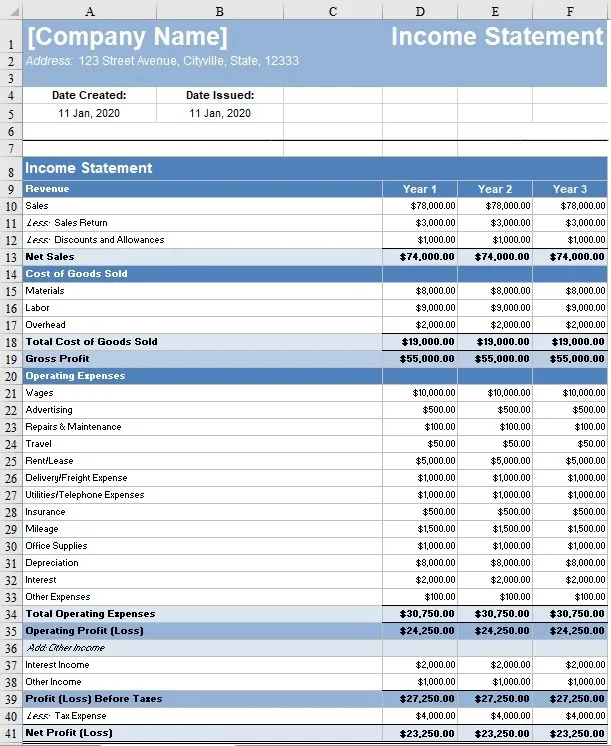 income statement