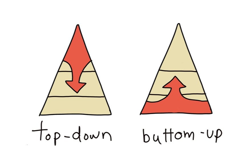 Bottom-Up vs Top-Down Approach: What’s the Difference?