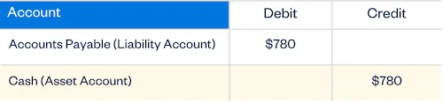 Illustration: double-entry bookkeeping example