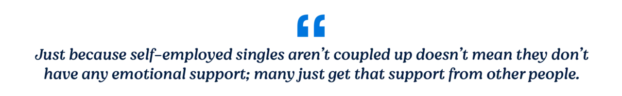 Just because self-employed singles aren't coupled up doesn't mean they don't have any emotional support; many just get that support from other people.