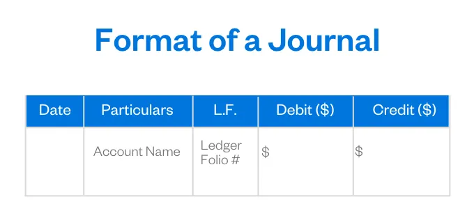 Format of a Journal illustration