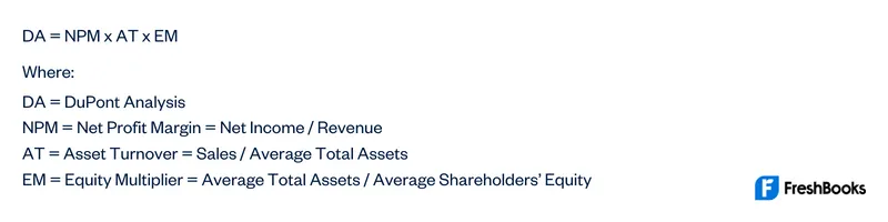 DuPont Analysis Formula