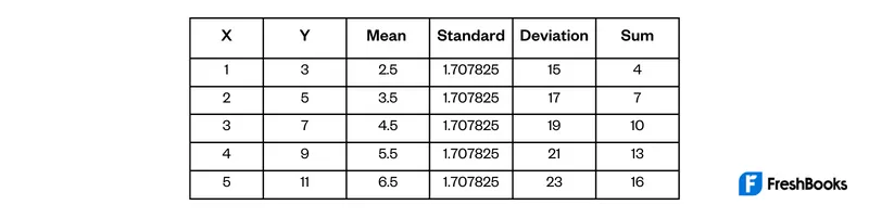 Table 2