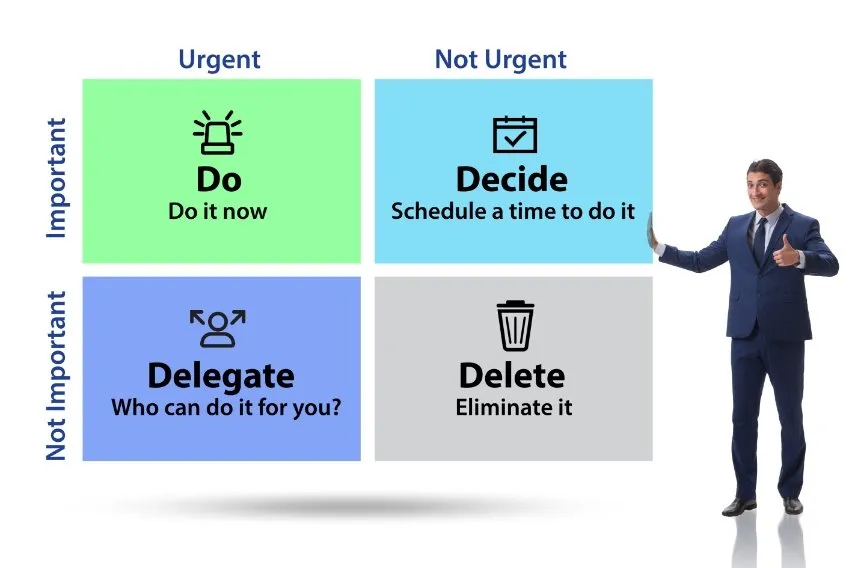 Time Management Matrix