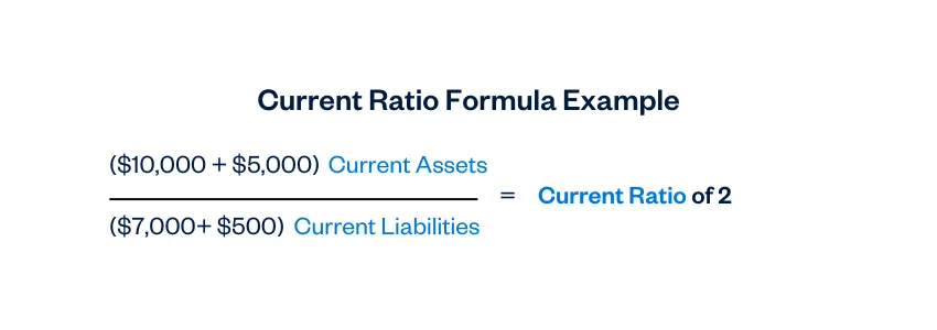 Current Ratio Formula Example