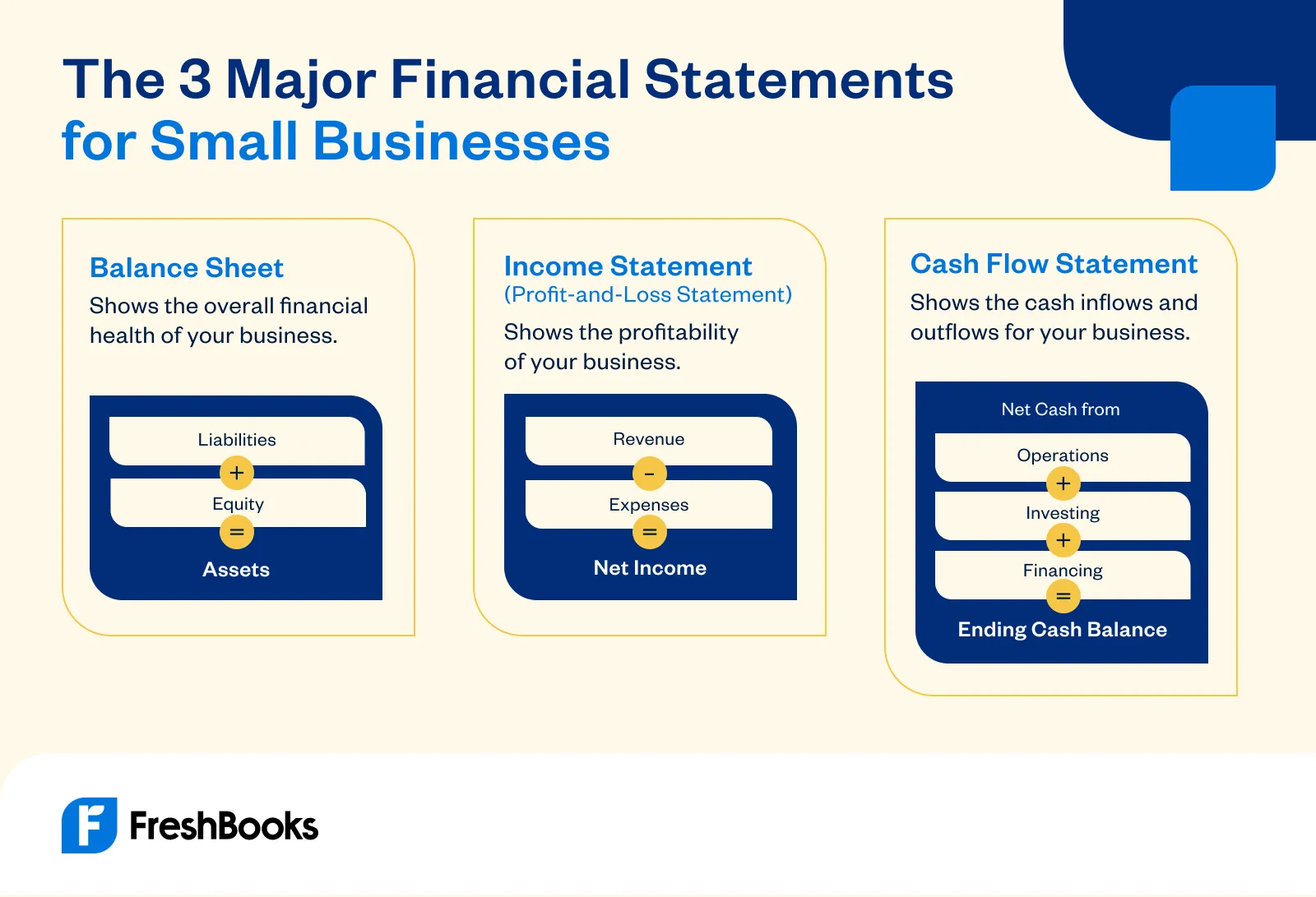 3 Financial Statements