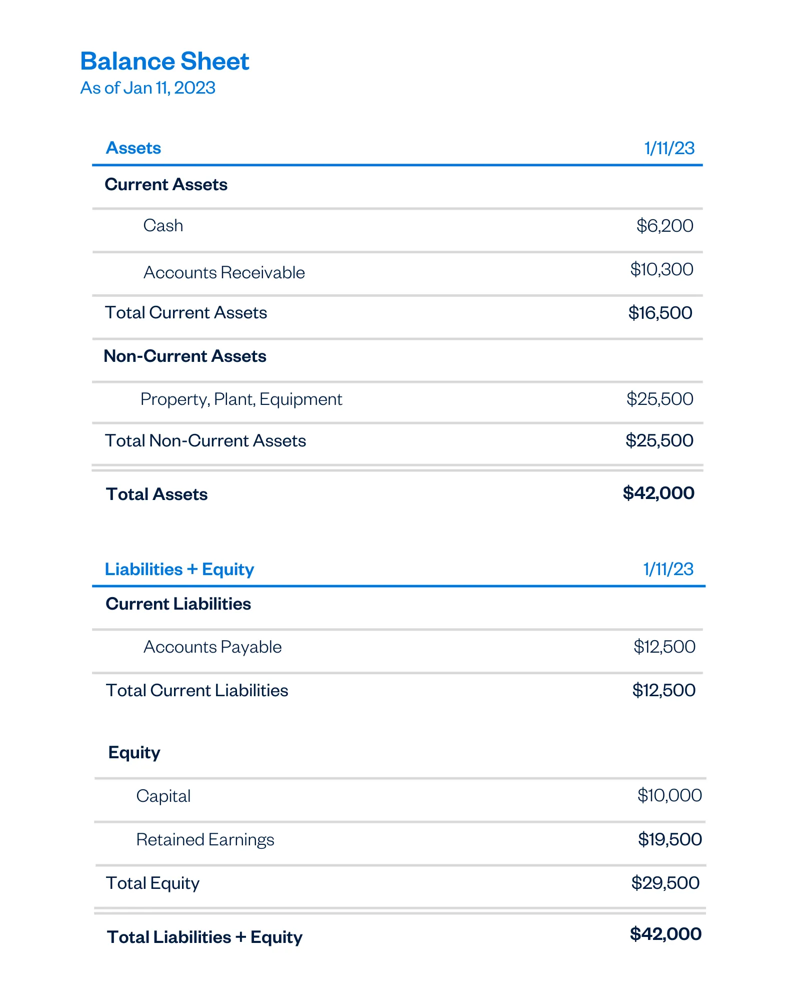 Balance Sheet