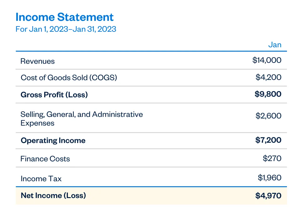 Income Statement